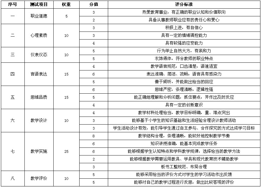 2015下半年中小学教师资格考试面试大纲-小学