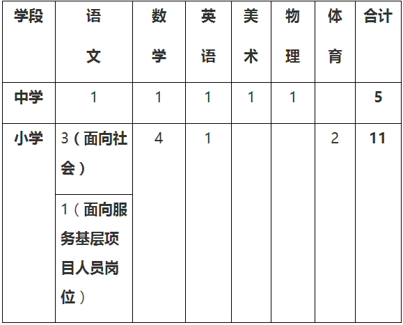 2018德州运河经济开发区教师招聘16人公告