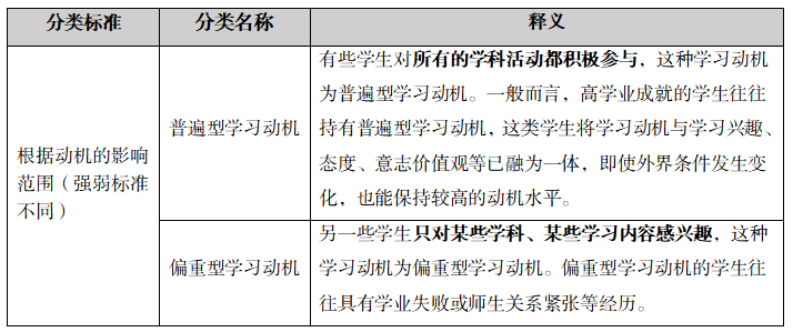 多种少见学习动机知多少