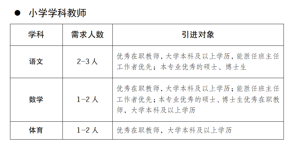 2023年成都英才学校招聘教师公告