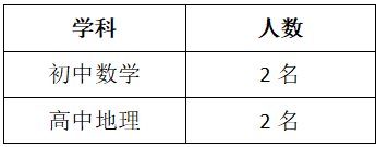 2024包头敕勒川实验学校教师招聘公告